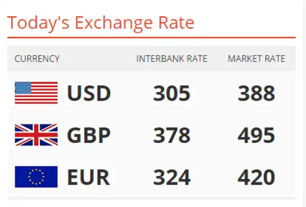Naira Rate Against The Dollar, Pounds And Euros As At yesterday 27/04/2017 [Photo]